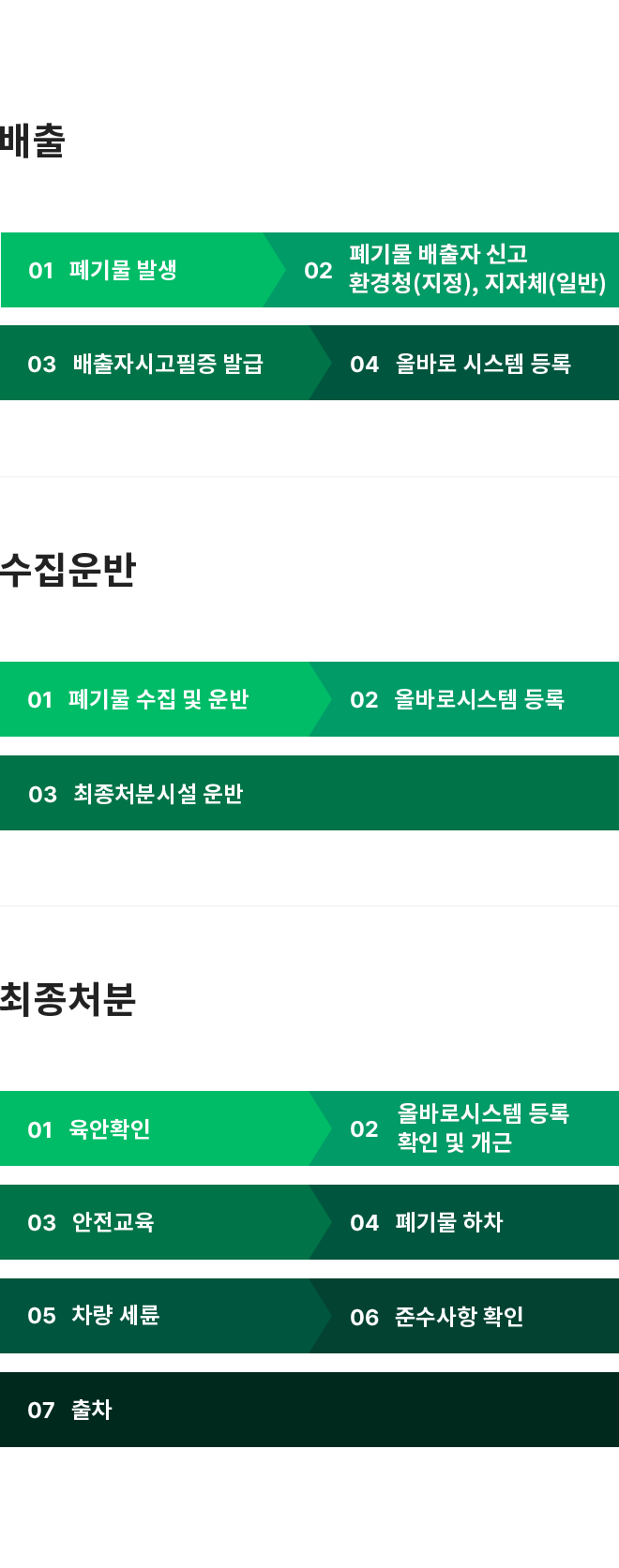 폐기물처리 절차 컨텐츠