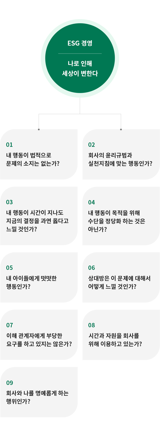 나로 인해 세상이 변한다 컨텐츠